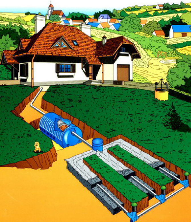 Автономная канализация дома